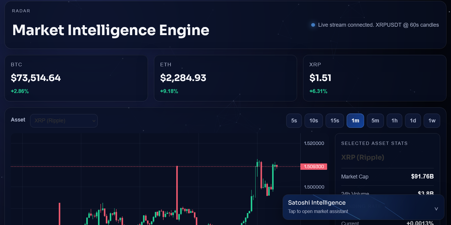 Market Intelligence Engine dashboard